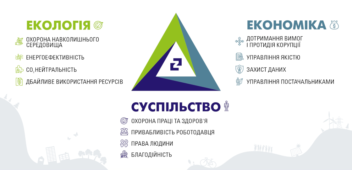 Корпоративна соціальна відповідальність